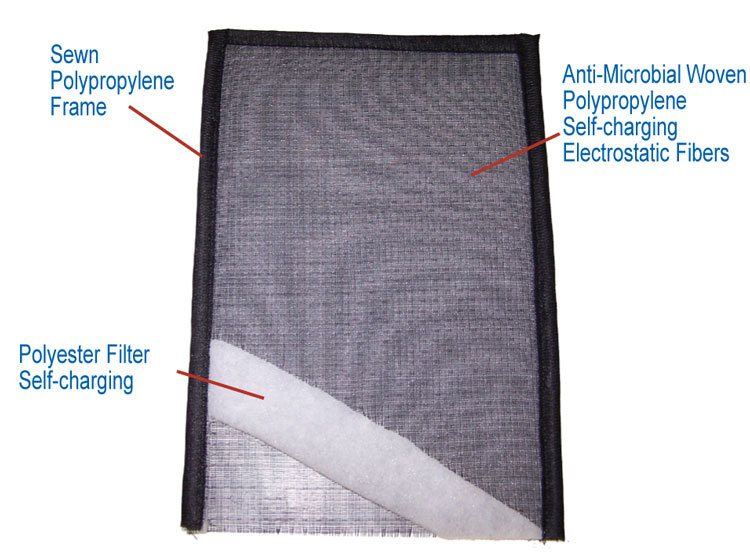 Diagram identifying the different parts of an air filter.